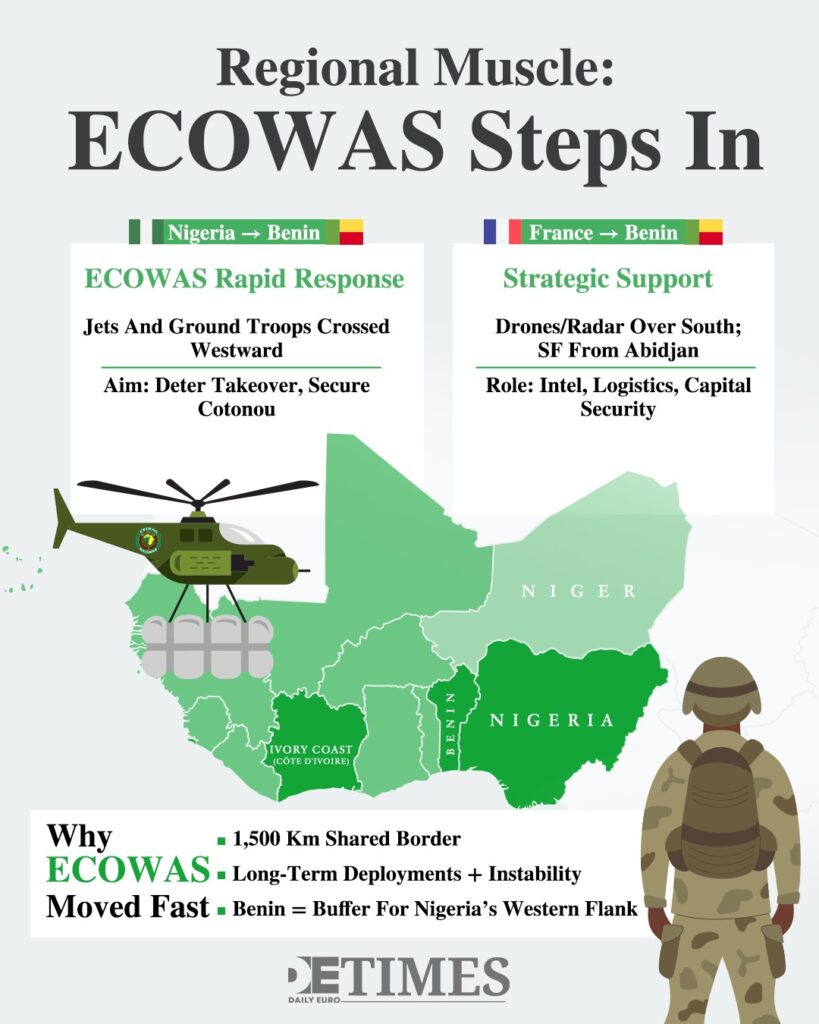 Daily Euro Times Benin Election: Eroded Opposition And Economic Growth