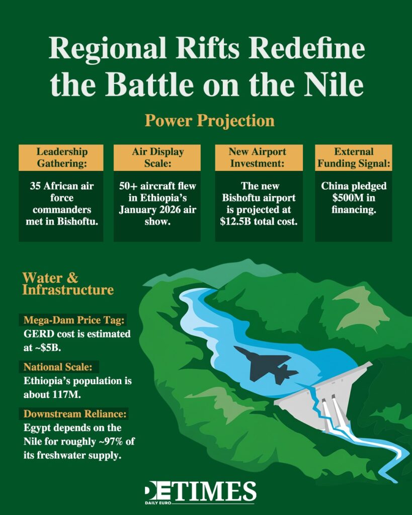 Nile Power Struggles Boil Up 