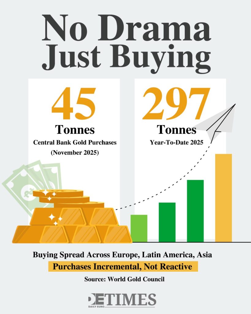Gold's Quiet Return in a Distrustful World