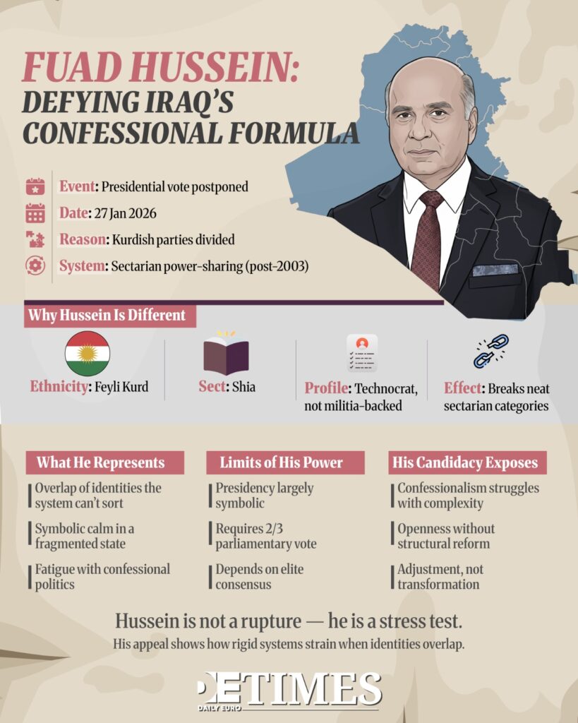 Fuad Hussein: The Intersectional Candidate Defying Iraqi Confessionalism Daily Euro Times Fuad Hussein: The Intersectional Candidate Defying Iraqi Confessionalism