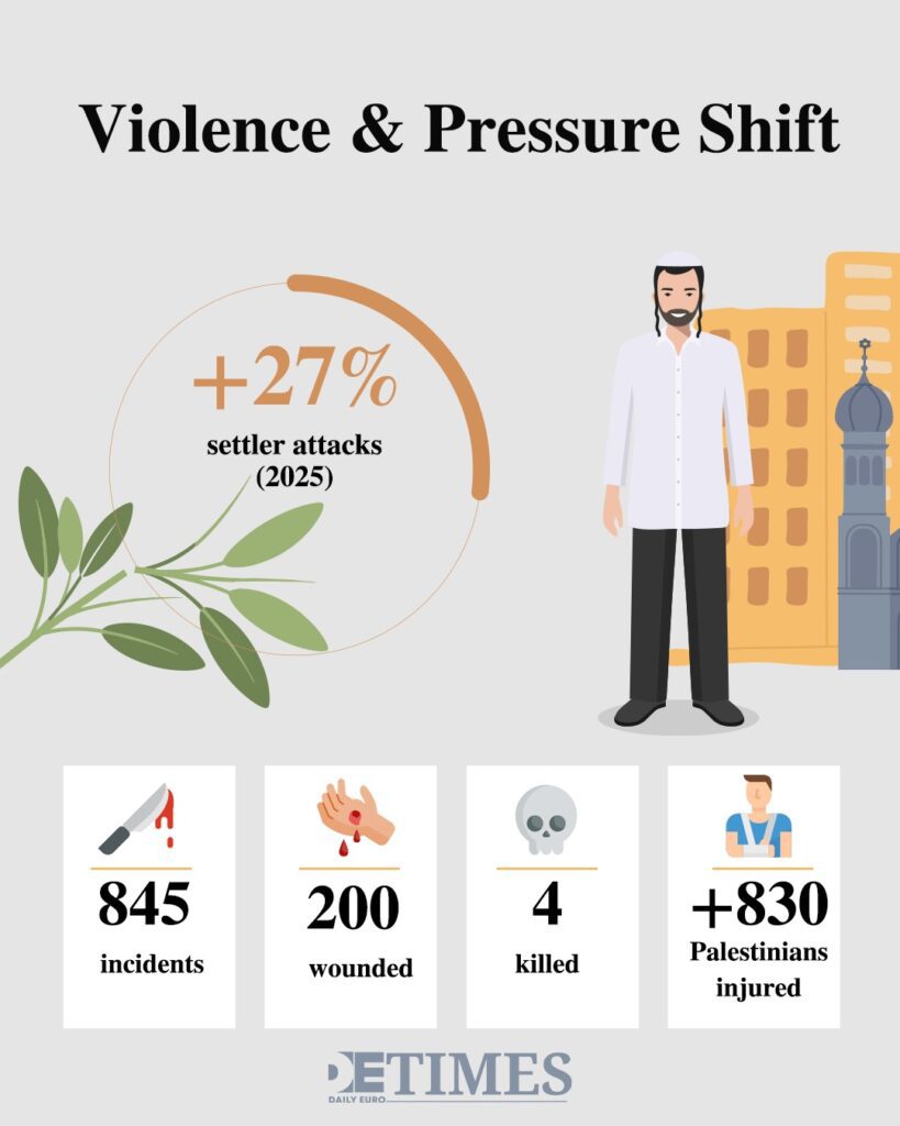Israeli Cabinet Uses Red Tape to Claim West Bank Daily Euro Times Israeli Cabinet Uses Red Tape to Claim West Bank