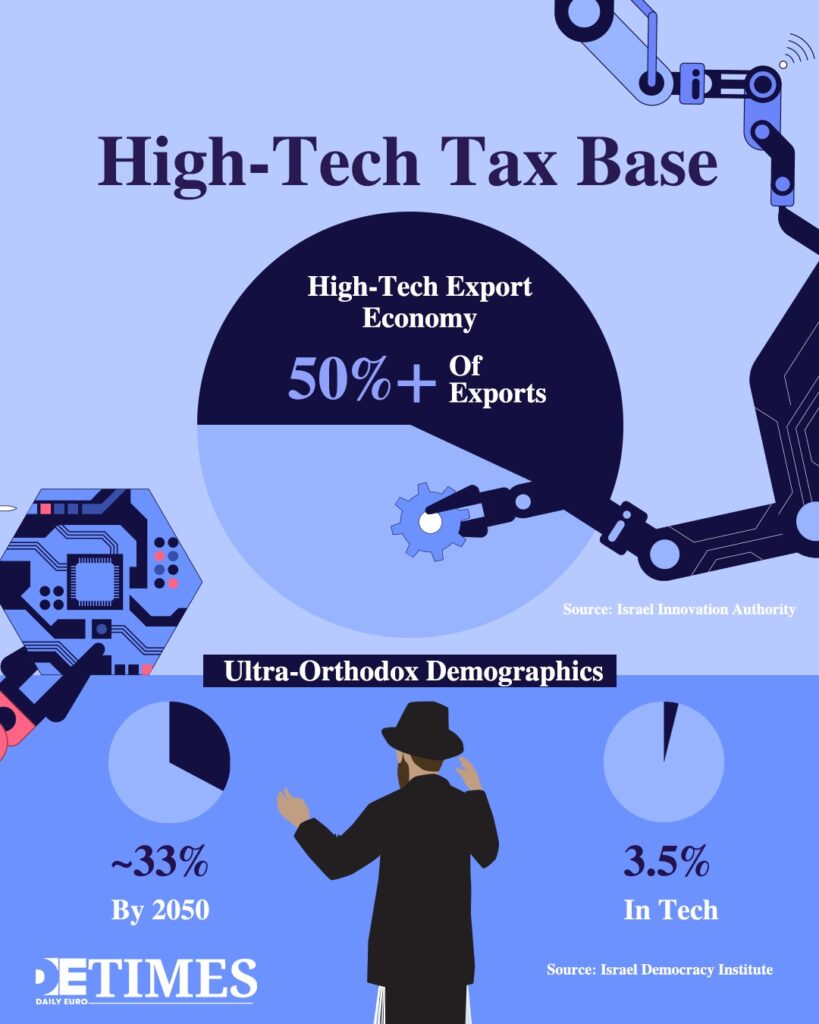 Daily Euro Times Daily Euro Times