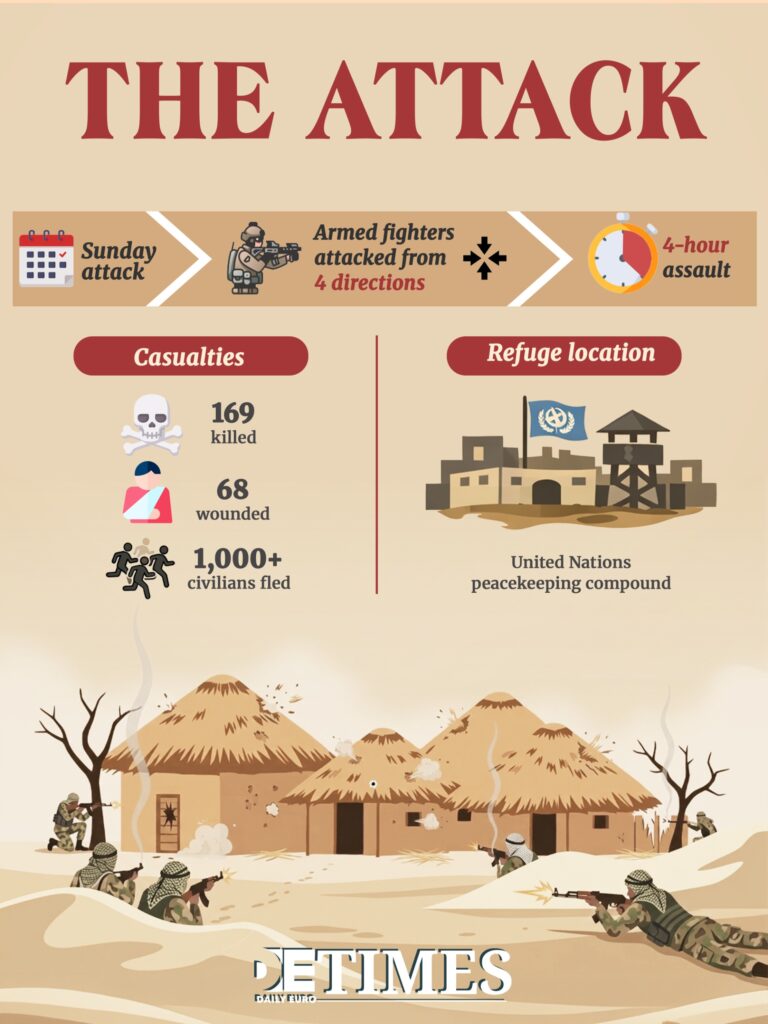 Under the Radar: South Sudan Conflict Reignites