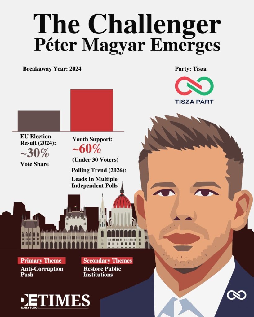 Heroes Square to Hollow Institutions: The Orbán Reckoning