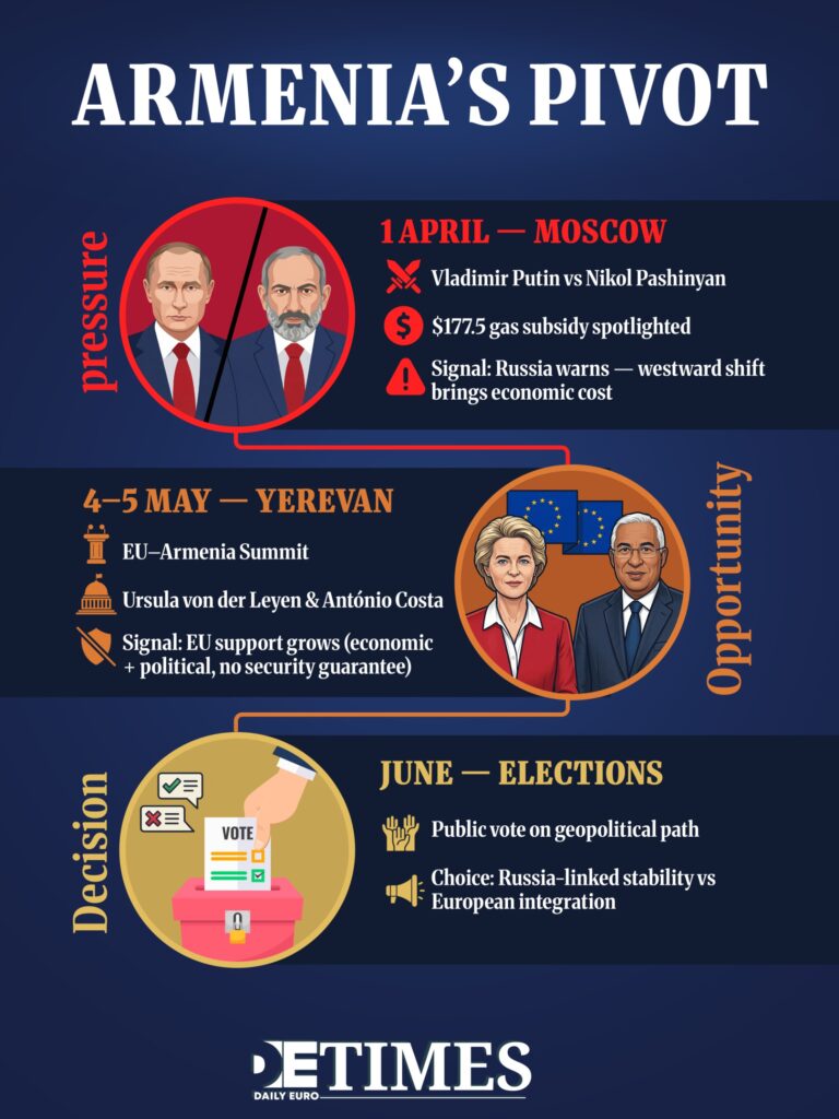 Daily Euro Times Daily Euro Times