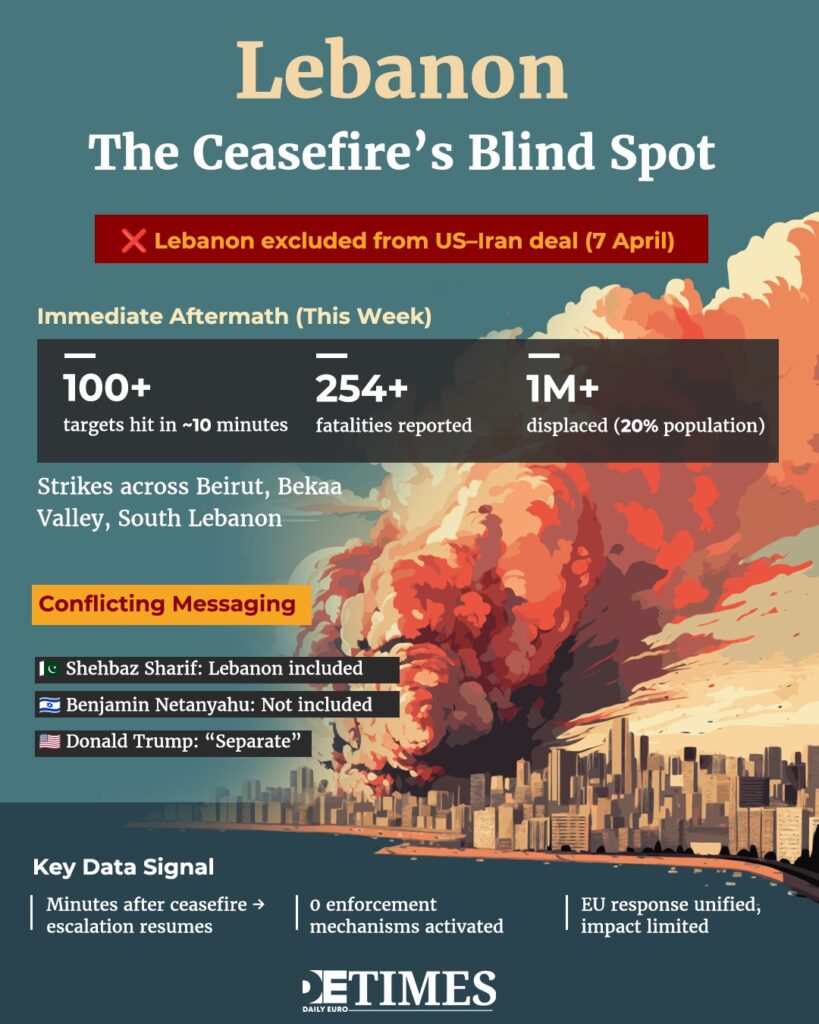 How the Iran Ceasefire is Realigning the Gulf and Europe Daily Euro Times How the Iran Ceasefire is Realigning the Gulf and Europe
