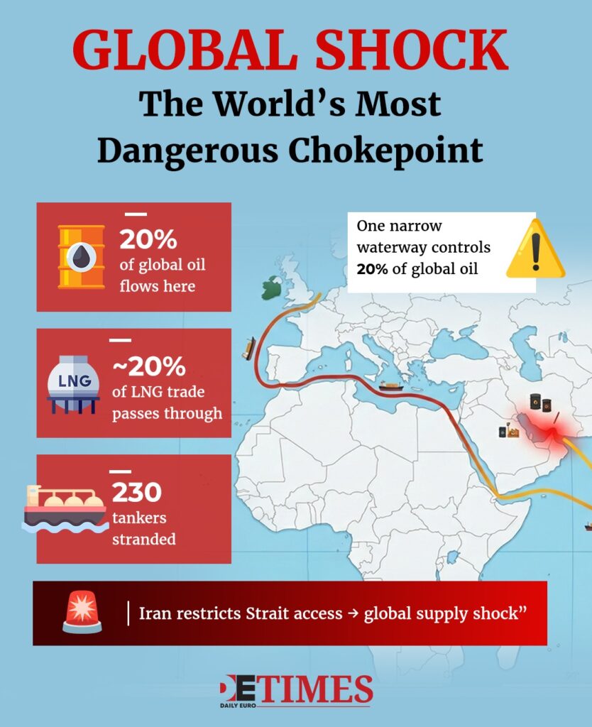 Iran Crisis Puts Ireland on the Sharp End