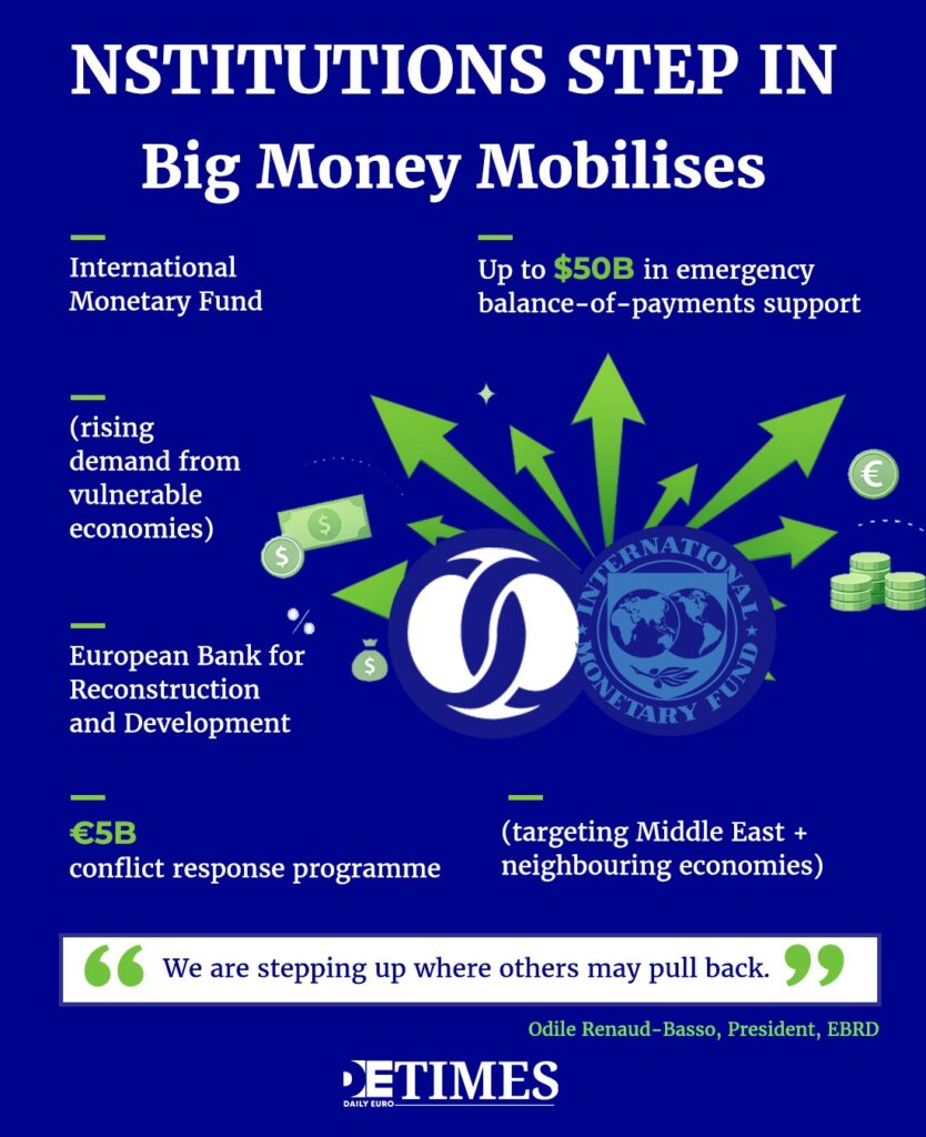 IMF and EBRD: Can Big Cash Stop Economic Fallout?