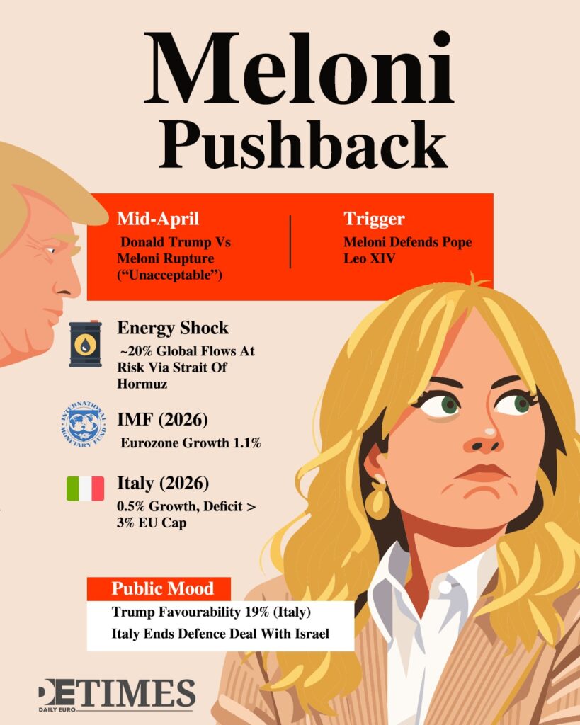 Populists Collide: Behind the Meloni-Trump Feud