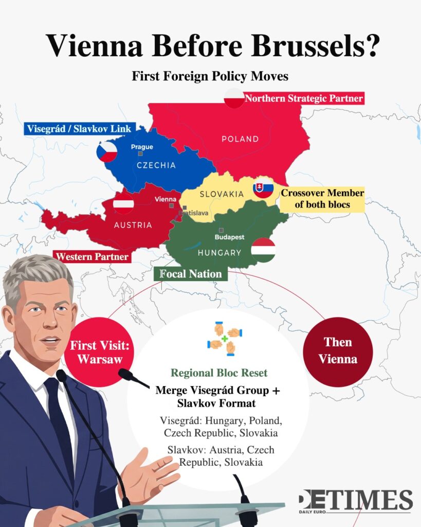 Infographic map of Central Europe showing new blocs and partners, with a politician at a podium on the left and annotations like 'First Visit: Warsaw' and 'Then Vienna'.  Daily Euro Times