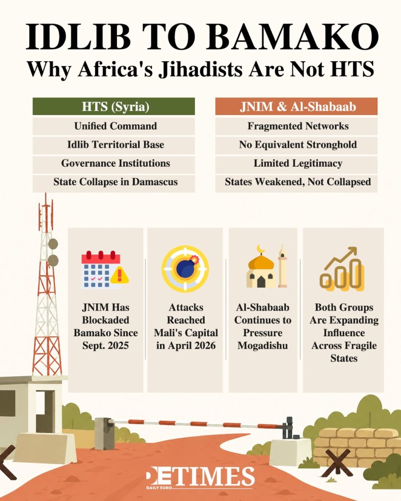 Idlib to Bamako: The Real Differences in Jihadist Power  Daily Euro Times