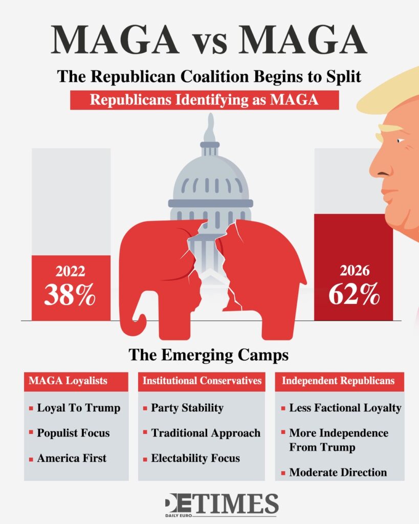 Trump  Daily Euro Times's Peace Push Serves the 2028 Republican Succession 