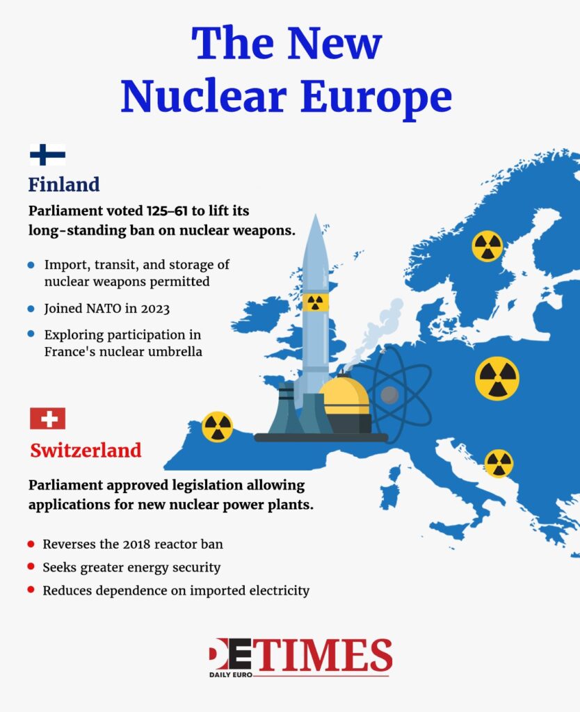 Europe  Daily Euro Times's Nuclear Turn Carries A French Accent