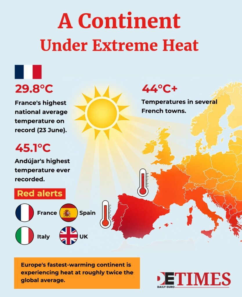 Heat Drives Europe to the Water as Bacteria Follow  Daily Euro Times