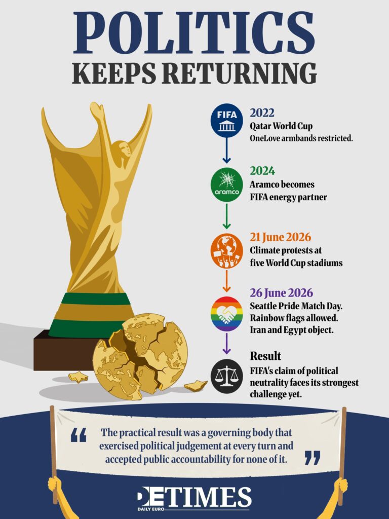 Pride, Petroleum and FIFA  Daily Euro Times's Neutrality
