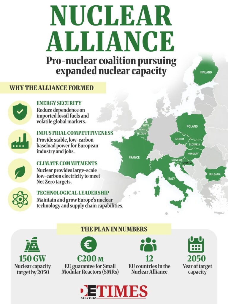 Slovakia Overtakes France in Nuclear Power Share  Daily Euro Times