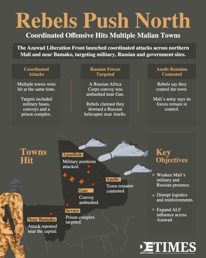 Sahel Grows Increasingly Hostile Towards Foreign Powers  Daily Euro Times