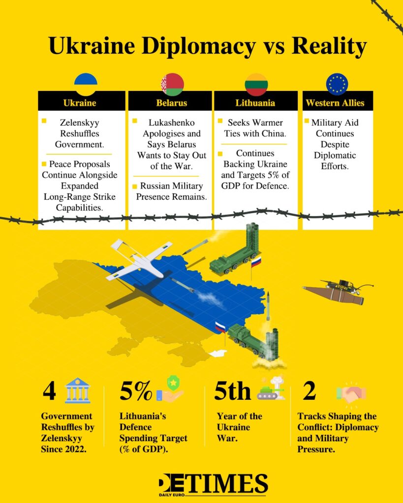 Zelenskyy Reshuffles Cabinet and Peace Hovers  Daily Euro Times