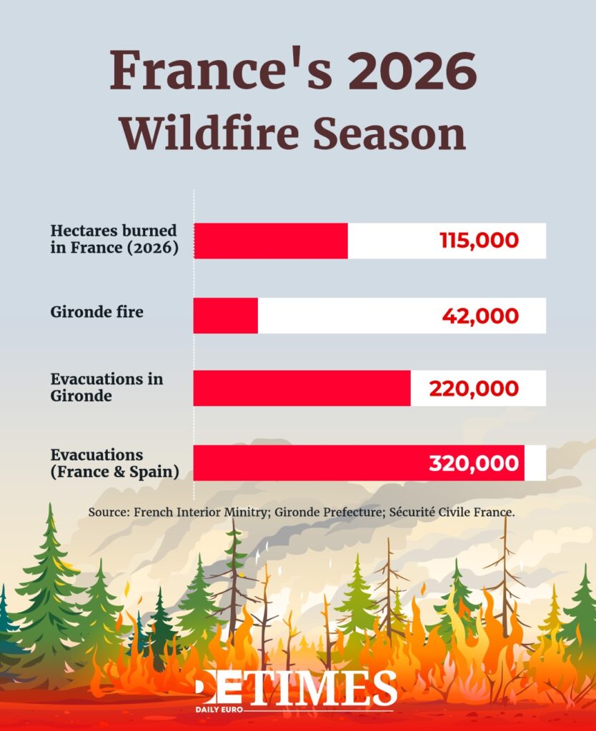 France  Daily Euro Times's 2026 Wildfire Season by Data