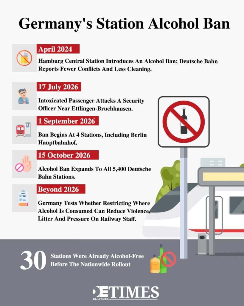 Infographic titled Germany's Station Alcohol Ban with a timeline of dates and events, no-alcohol icon, and a train station illustration on the right.  Daily Euro Times