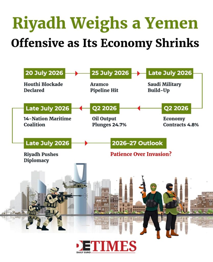 Riyadh Weighs a Yemen Offensive Against a Shrinking Economy  Daily Euro Times