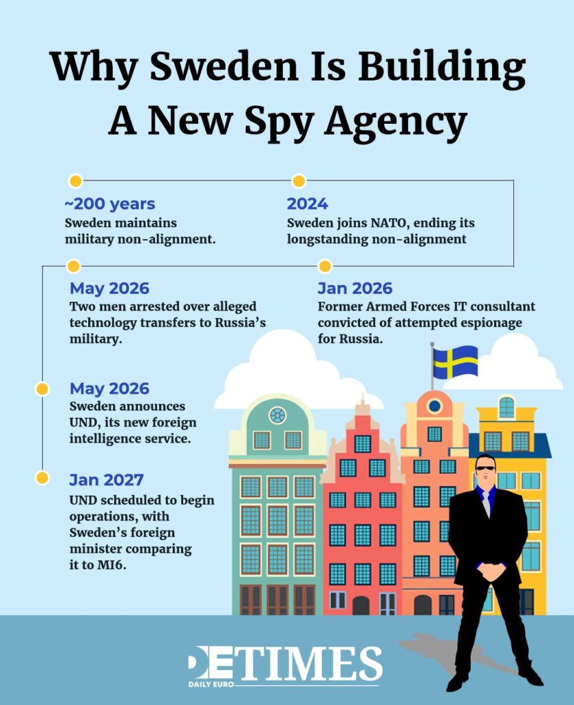 Why Sweden is Building a New Spy Agency  Daily Euro Times