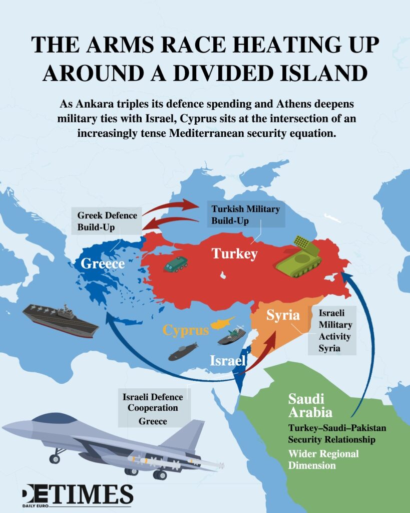 The Arms Race Heats Up Around a Divided Island  Daily Euro Times
