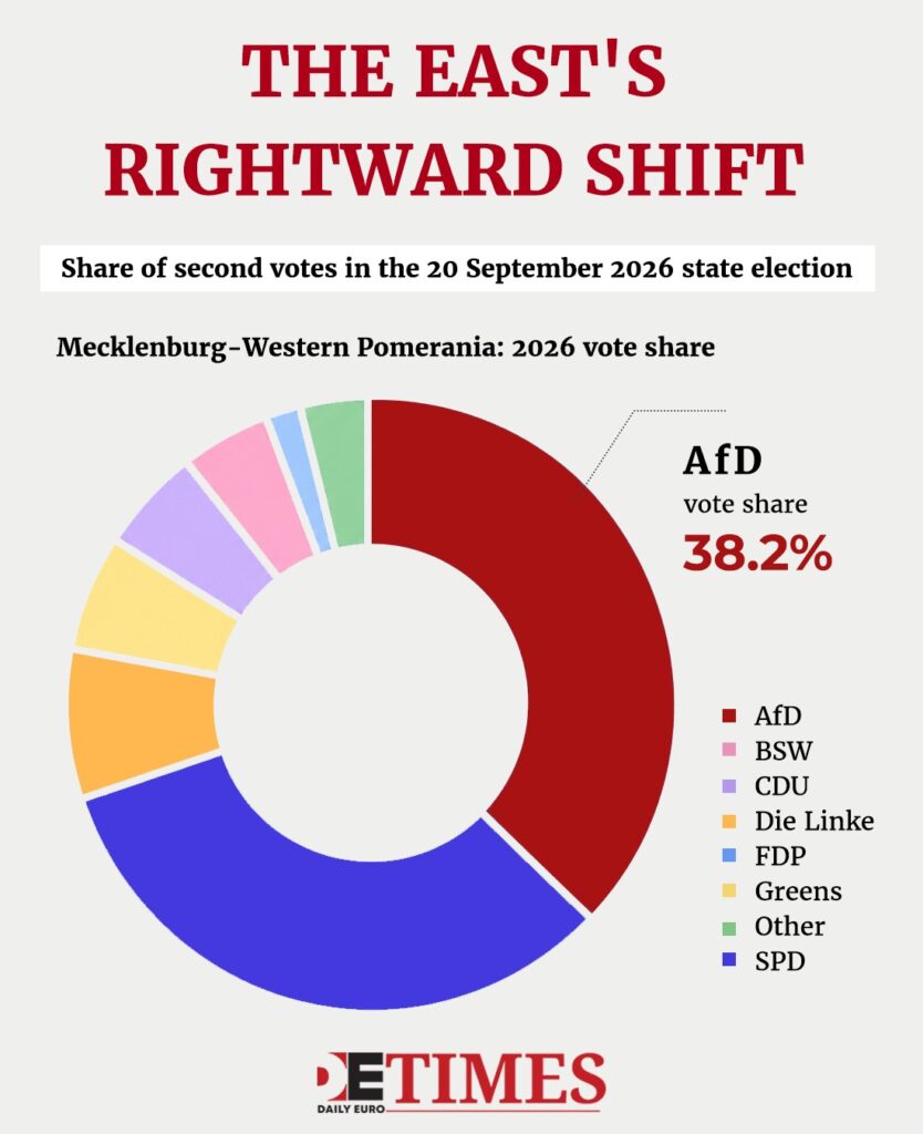 AfD Rise: East Vote Breakdown Daily Euro Times AfD Rise: East Vote Breakdown Daily Euro Times