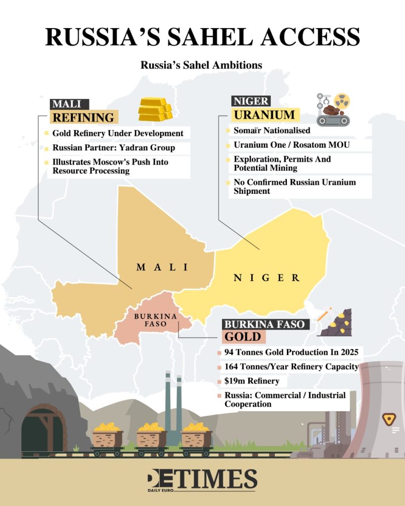 Refineries and Reactors: Russia's Sahel Ambitions Daily Euro Times Refineries and Reactors: Russia Daily Euro Times's Sahel Ambitions