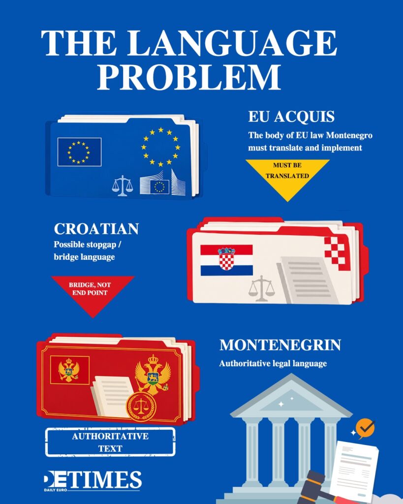 Croatian Cannot Carry Montenegro  Daily Euro Times's Accession 
