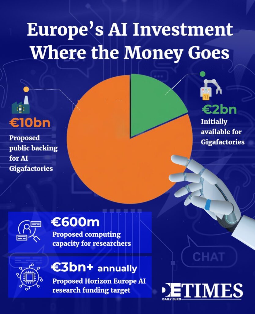 Super Intelligence: The Datacentre Is the New Science Lab  Daily Euro Times