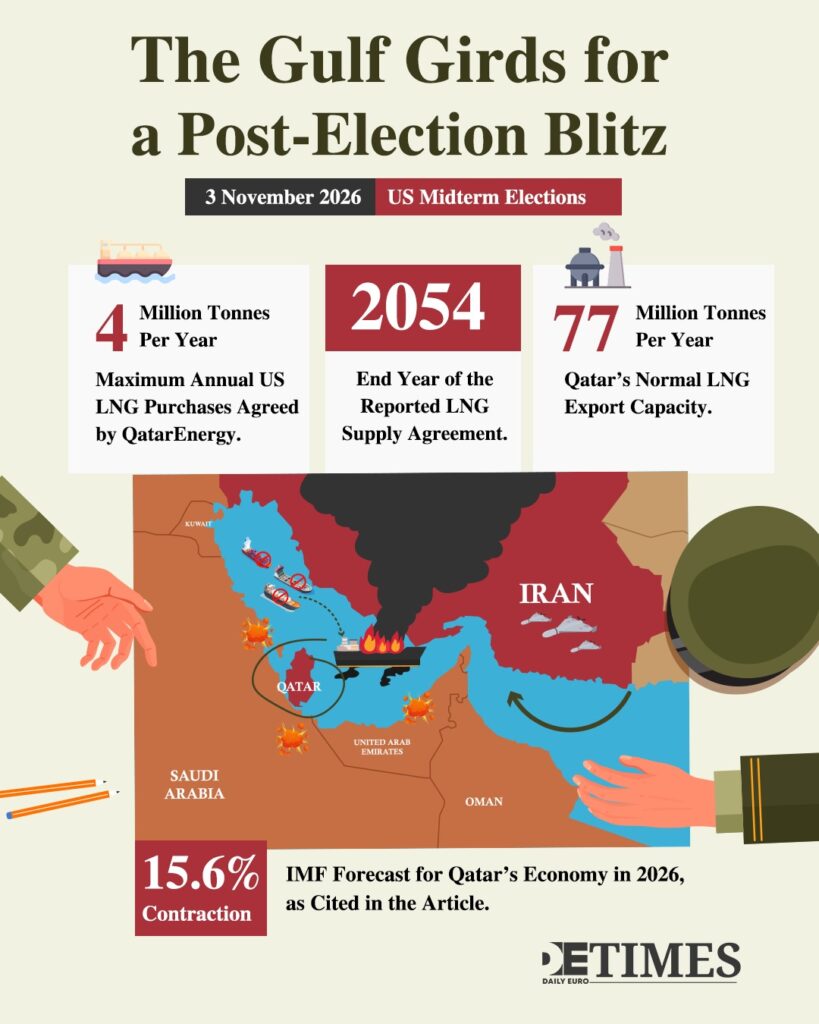Qatar Attack Pushes Gulf States Toward European Security  Daily Euro Times