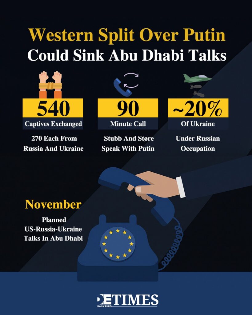 Western Split Over Putin Could Sink Abu Dhabi Talks Daily Euro Times Western Split Over Putin Could Sink Abu Dhabi Talks Daily Euro Times